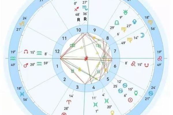 星座运势：如何掌握自己的命运