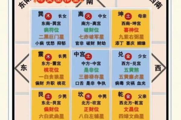 家居风水布局，天王级家居风水大师亲授