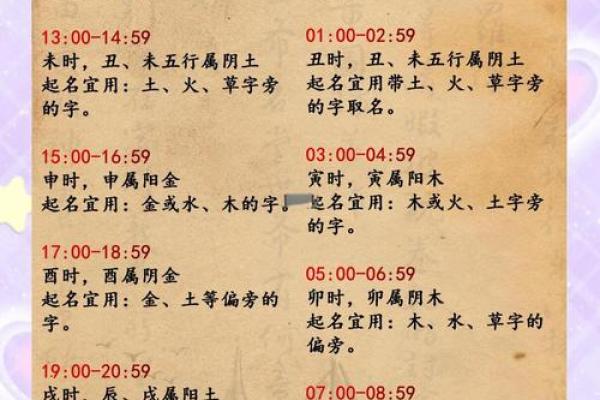 测字取名秘籍：为宝宝寻找最吉祥的名字