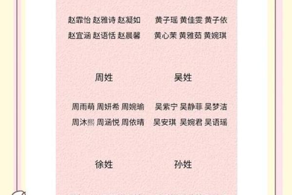 精选晏姓女宝宝名字雅称