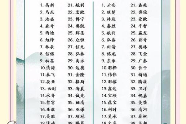 管理有限公司起名大全：精选创意与实用建议