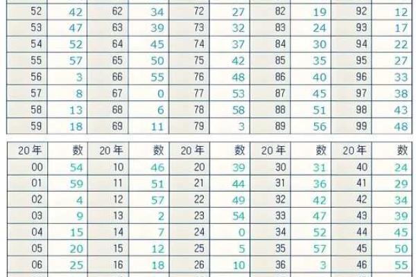无需付费，教你快速查生辰八字