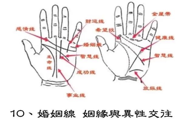 贵人相伴，运势亨通的神秘手相解码