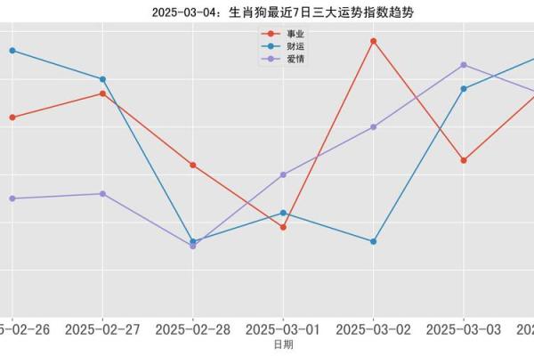 狗年运势：属狗人的财富与事业走势