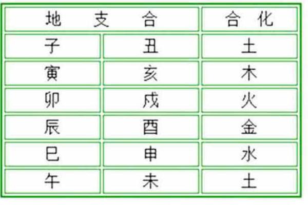 地支神煞全解析，掌握运势提升关键