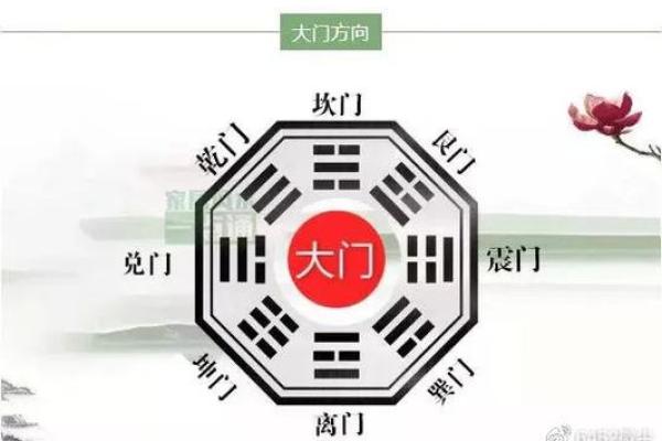 风水学中的最佳方位选择技巧