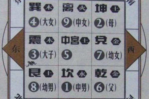 如何通过风水方位提升你的财运