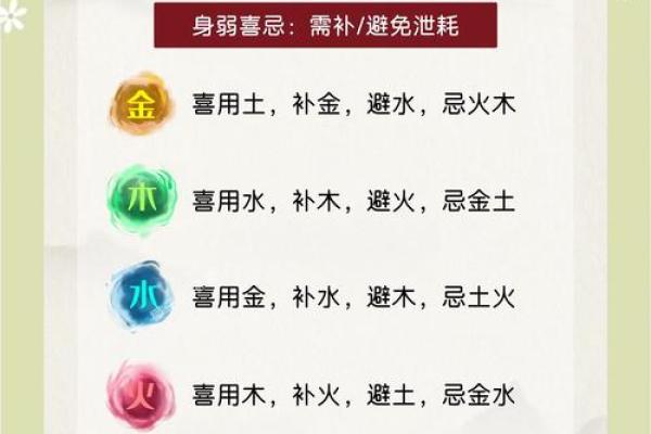 从五行看晓字的命理影响