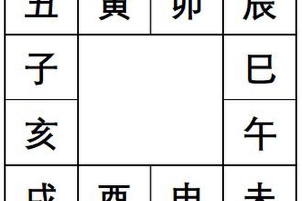 地支排行：谁才是十二地支中的佼佼者？
