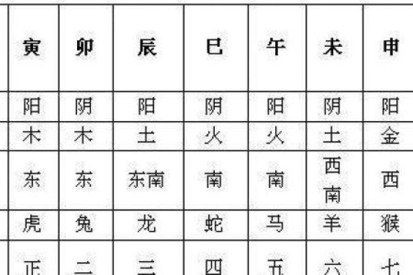 五行中偌字的具体分类