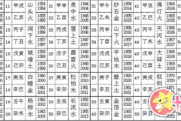 五行年份与风水运势的深刻联系
