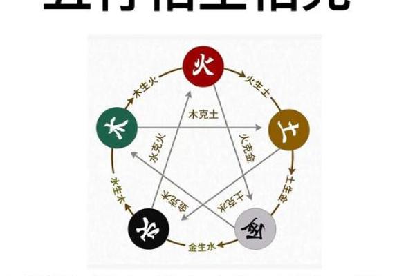 电五行与五行理论的联系与区别