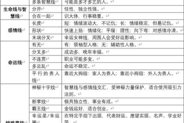 手相探秘，免费软件带你走进神秘占卜世界，快来体验！