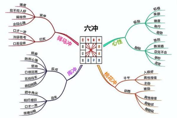 地支相冲揭秘：五大神秘组合曝光