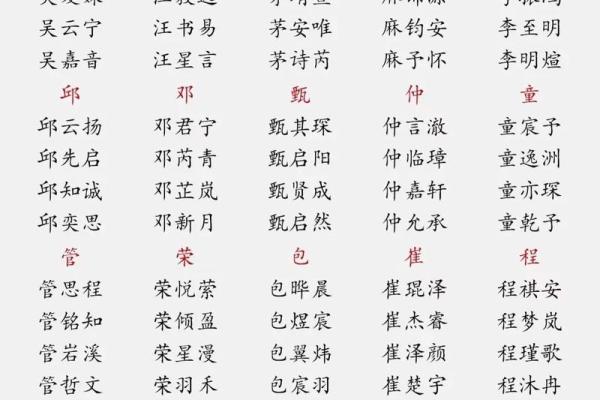 鼠年宝宝楚辞风华名篇