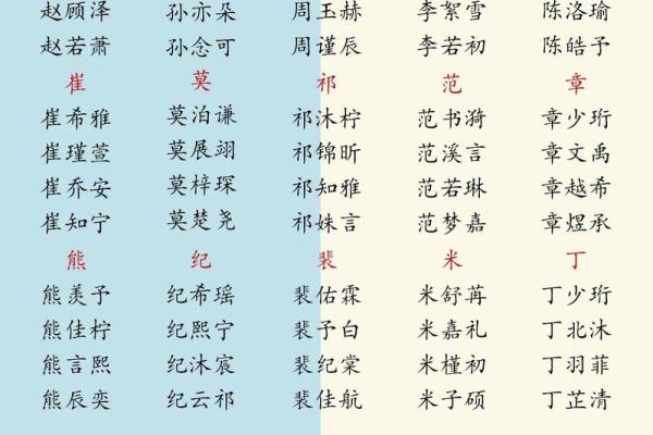 周姓男宝宝名字精选
