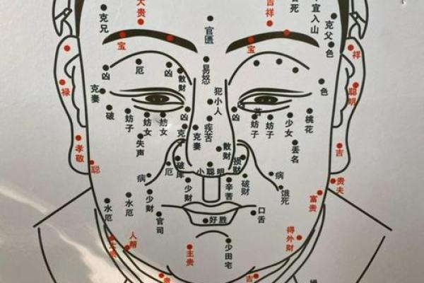 右脸麻衣痣：你的运势密码