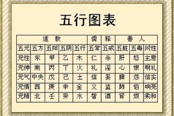 解密王字的五行属性与运势