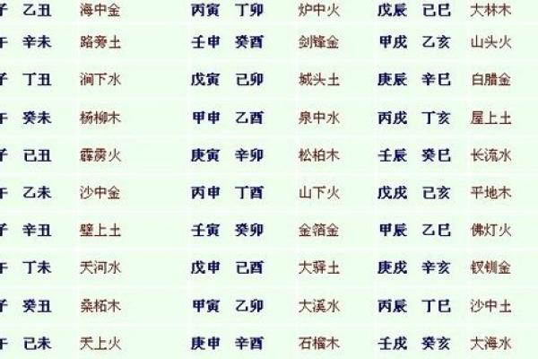 五行查字与命理的深刻联系