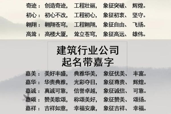 公司起名网评分测试：为企业命名提供科学依据