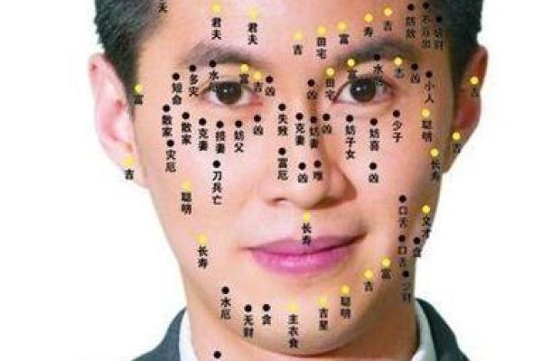 痣点星辉：面相中的独特魅力