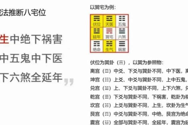 风水学在高等教育机构布局中的实践探讨
