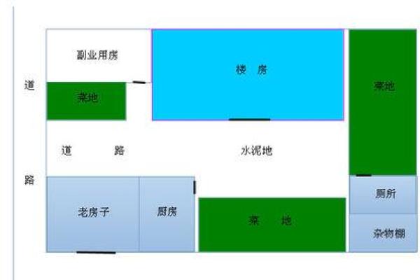 风水学在高等教育机构布局中的实践探讨