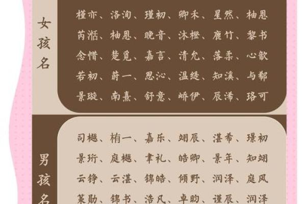 稳安之选，宝宝好名字推荐