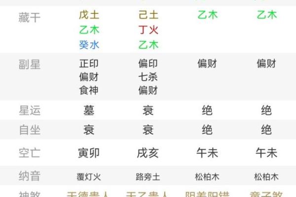 八字风水宝地，开店必备吉祥名