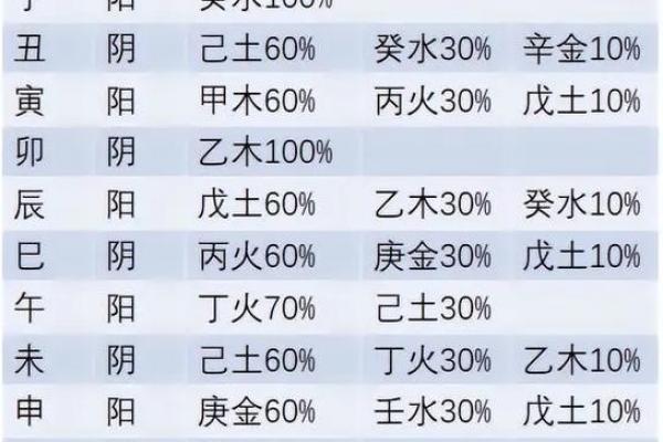 地支藏干秘籍：揭秘最强数据表背后的秘密
