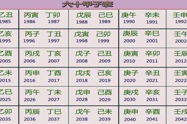 时光流转，一键查询：天干地支万年历，揭秘历史年份