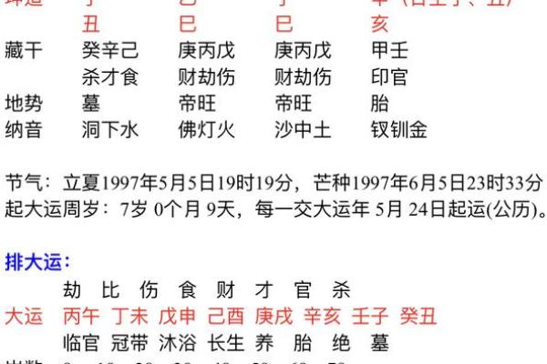 如何通过生辰八字看婚姻运势