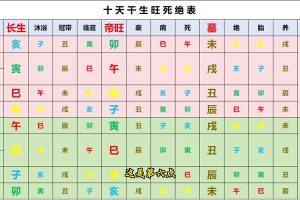 生辰八字算命中的五行与运势变化