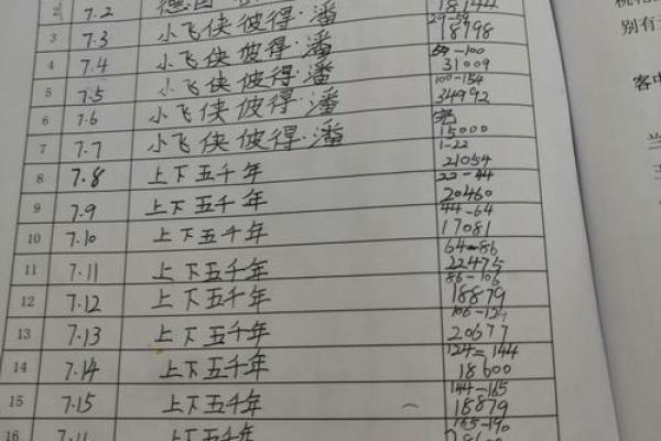 焜字的五行归属与含义