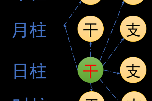 命理大师亲授：掌握人生运势的五大秘诀