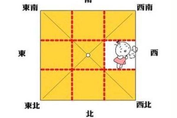 缺角家居风水揭秘：如何化解九宫格的遗憾？