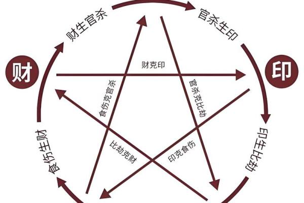 碰撞命运，地支全冲八字揭秘