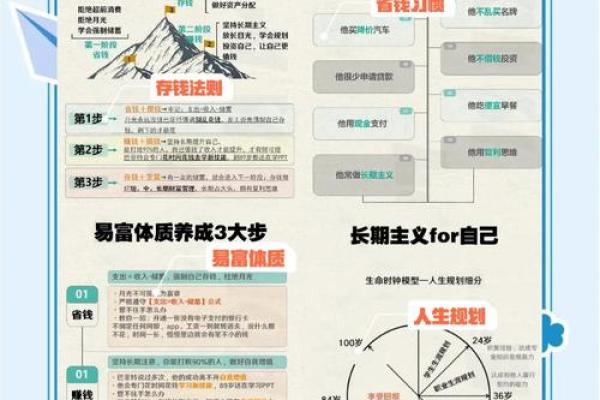 解读巴菲特生辰八字的智慧与财富轨迹