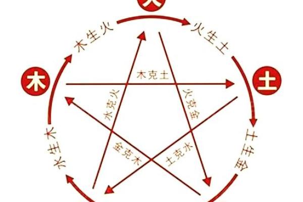 五行属性计算方法揭秘