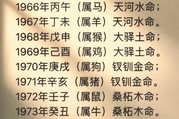 五行属性计算方法揭秘