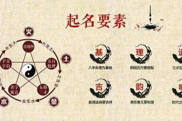 破解生辰八字起名禁忌，打造完美姓名