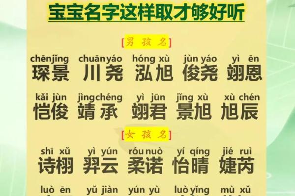 阳气十足，寓意吉祥：为宝宝挑选充满活力的名字