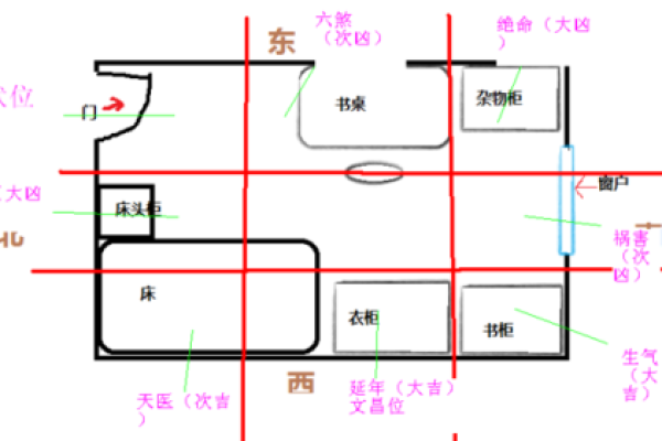 家居风水宝典：方位布局让你的生活更美满