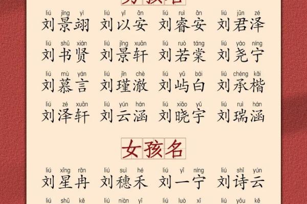 刘姓女宝宝，优雅寓意好名