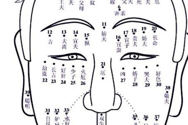 痣相面相准不准？揭秘神秘面相学！