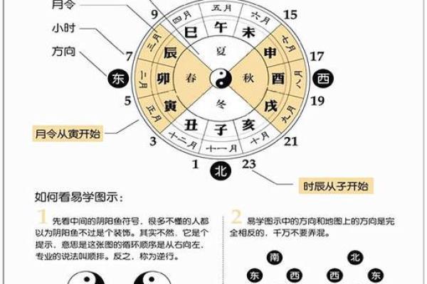 生辰八字查询全攻略，助你破解命运密码