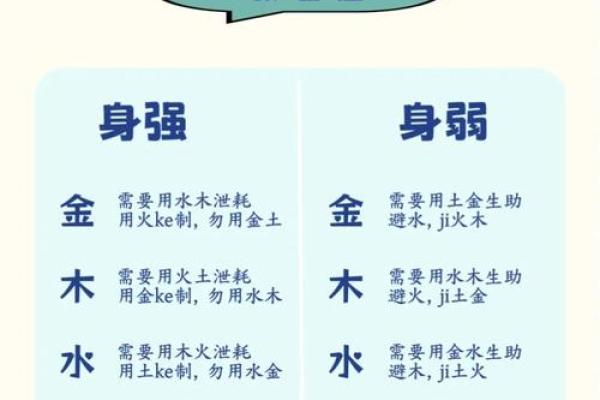 之字五行：如何影响你的性格与运势