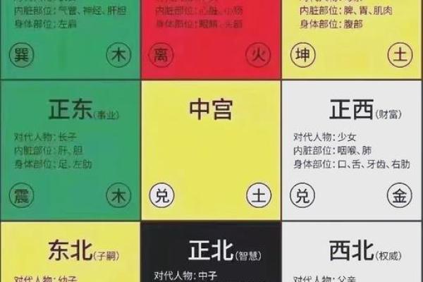 五行方位理论：东南西北在生活中的实际应用