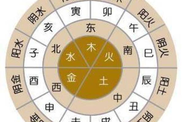 五行方位理论：东南西北在生活中的实际应用