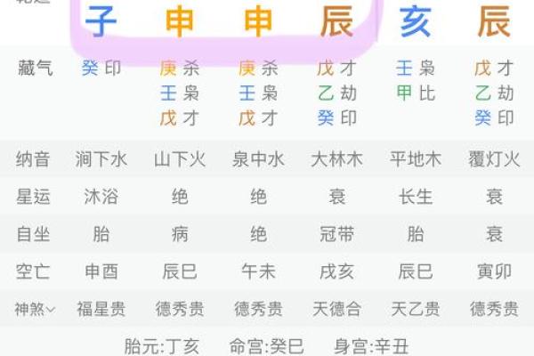五行属性与命运